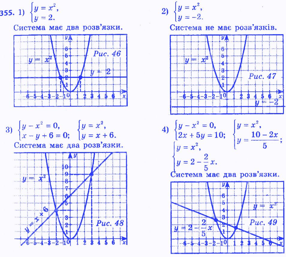 Вправа 355 алгебра 8 клас Мерзляк 2016 - Екстра ГДЗ