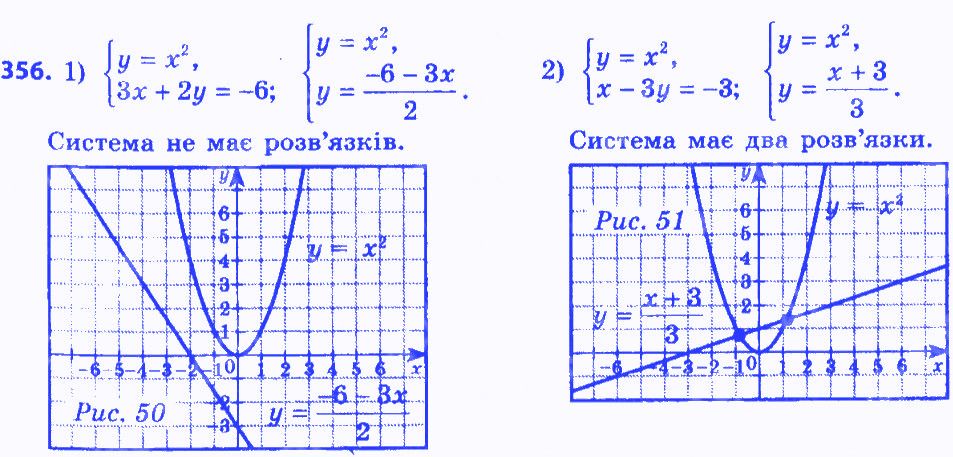 Вправа 356 алгебра 8 клас Мерзляк 2016