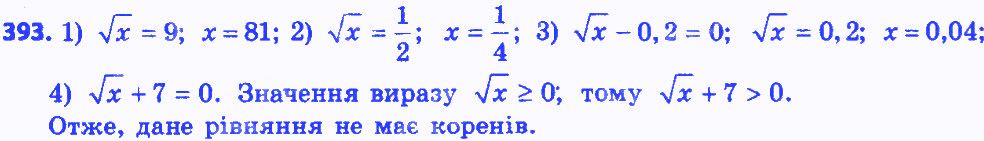 Вправа 393 алгебра 8 клас Мерзляк 2016