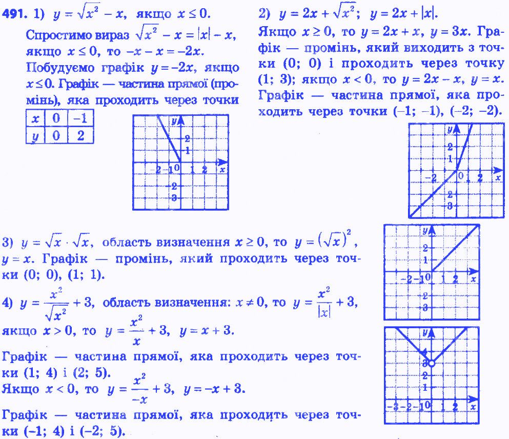 Вправа 491 алгебра 8 клас Мерзляк 2016