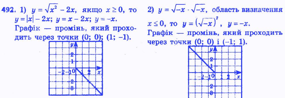 Вправа 492 алгебра 8 клас Мерзляк 2016