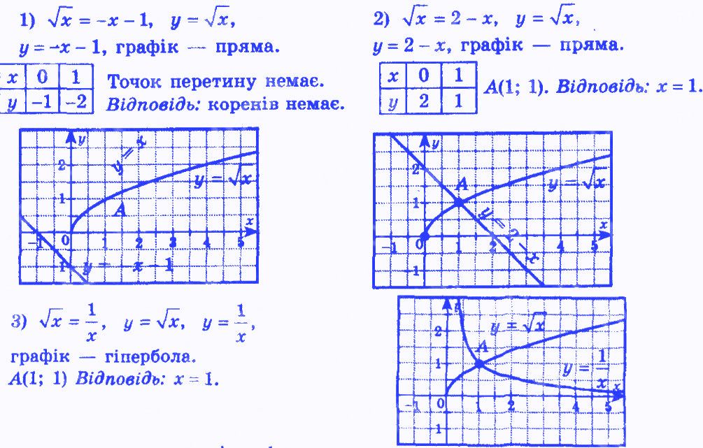 Вправа 572 алгебра 8 клас Мерзляк 2016