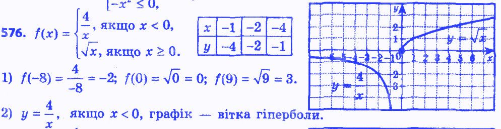 Вправа 576 алгебра 8 клас Мерзляк 2016