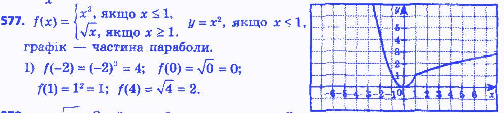 Вправа 577 алгебра 8 клас Мерзляк 2016