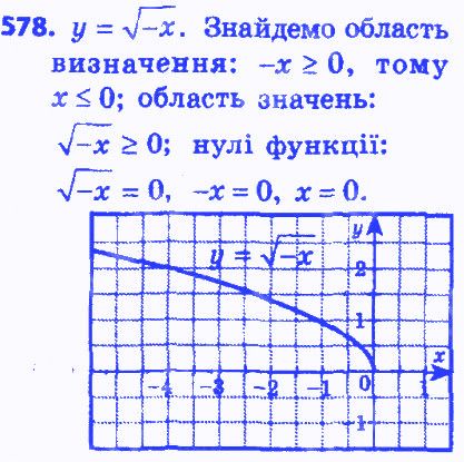 Вправа 578 алгебра 8 клас Мерзляк 2016