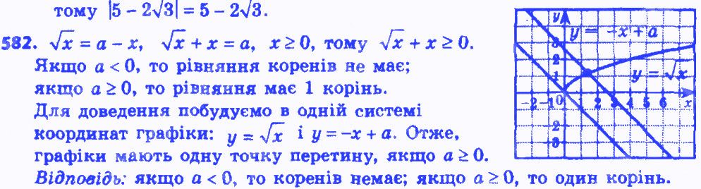 Вправа 582 алгебра 8 клас Мерзляк 2016