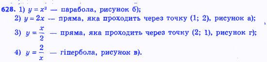 Вправа 628 алгебра 8 клас Мерзляк 2016