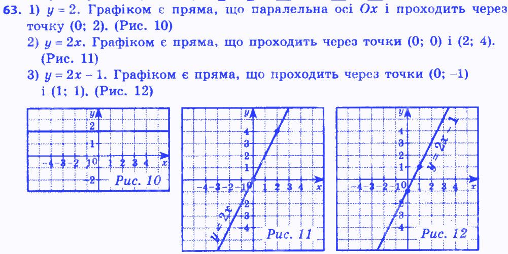 Вправа 63 алгебра 8 клас Мерзляк 2016