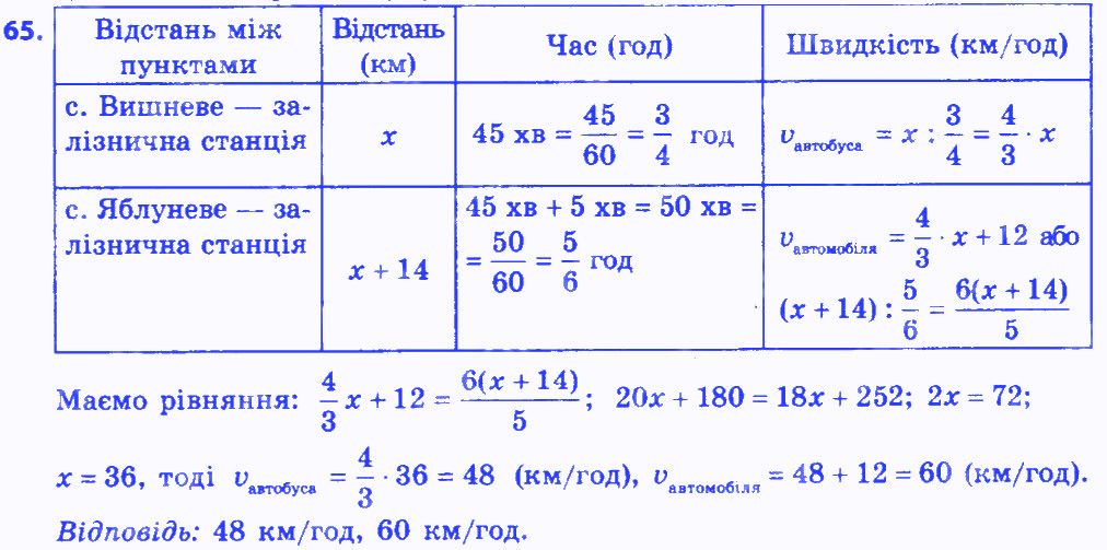 Вправа 65 алгебра 8 клас Мерзляк 2016