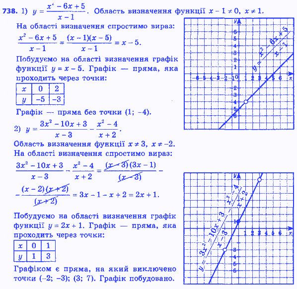 Вправа 738 алгебра 8 клас Мерзляк 2016