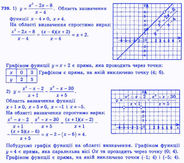 Вправа 739 алгебра 8 клас Мерзляк 2016