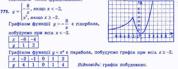 Вправа 775 алгебра 8 клас Мерзляк 2016