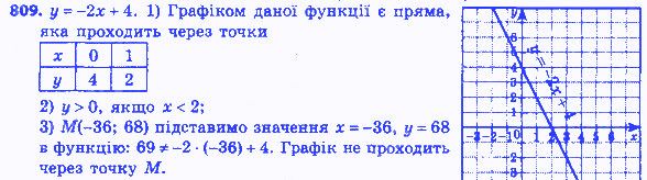 Вправа 809 алгебра 8 клас Мерзляк 2016