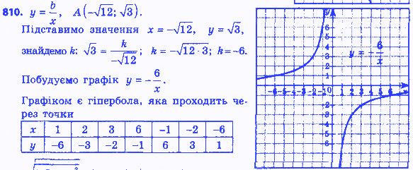 Вправа 810 алгебра 8 клас Мерзляк 2016