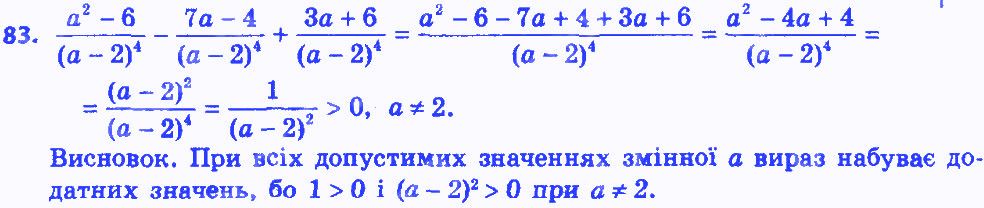 Вправа 83 алгебра 8 клас Мерзляк 2016