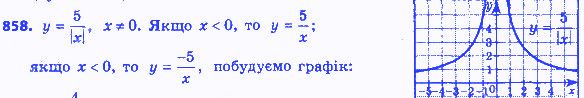 Вправа 858 алгебра 8 клас Мерзляк 2016