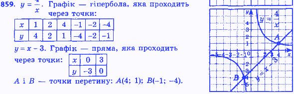 Вправа 859 алгебра 8 клас Мерзляк 2016