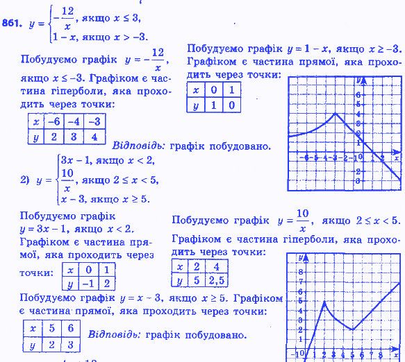 Вправа 861 алгебра 8 клас Мерзляк 2016