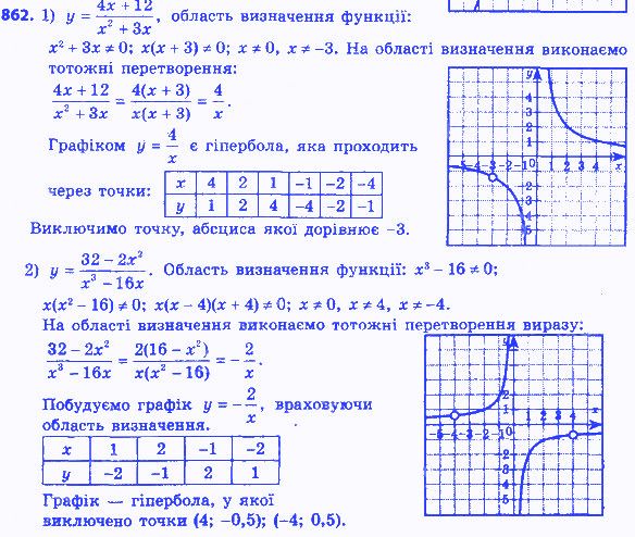 Вправа 862 алгебра 8 клас Мерзляк 2016