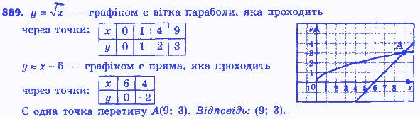 Вправа 889 алгебра 8 клас Мерзляк 2016