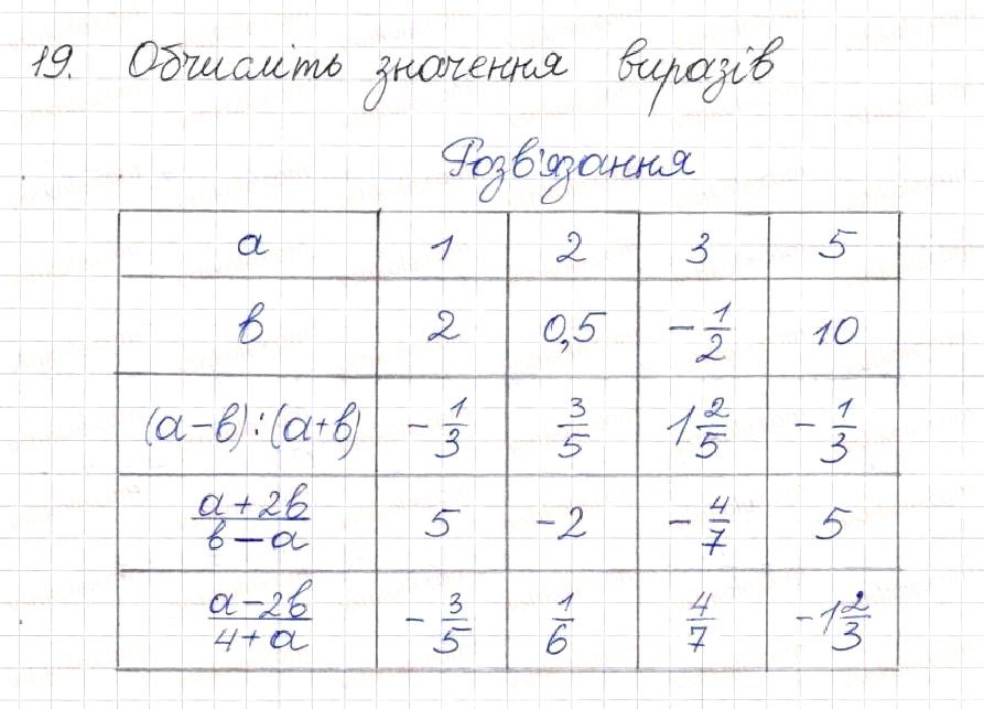 Вправа 19 алгебра 8 клас Будна Тарасенкова Коломієць 2016