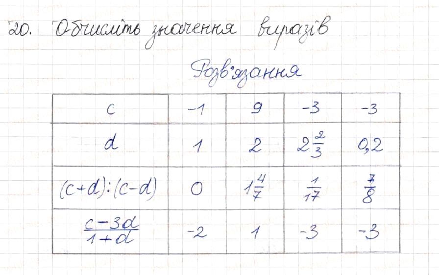 Вправа 20 алгебра 8 клас Будна Тарасенкова Коломієць 2016
