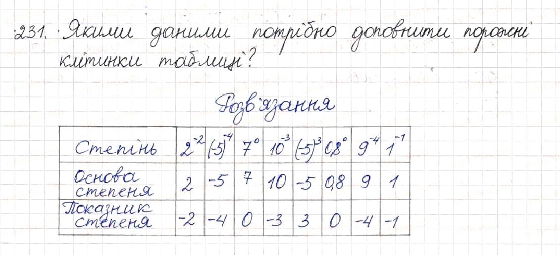 Вправа 231 алгебра 8 клас Будна Тарасенкова Коломієць 2016