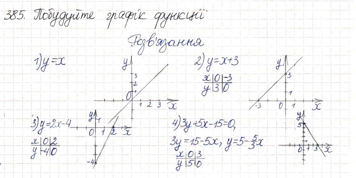 Вправа 385 алгебра 8 клас Будна Тарасенкова Коломієць 2016