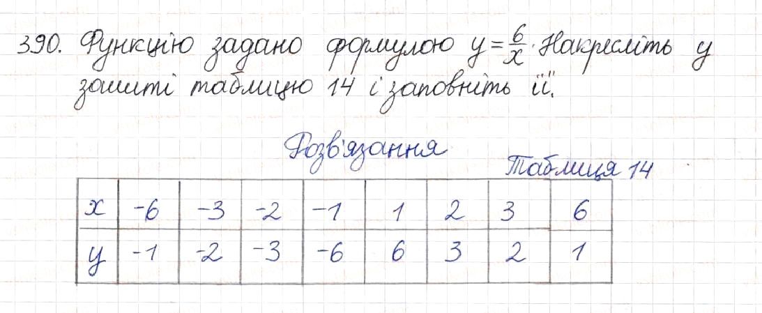 Вправа 390 алгебра 8 клас Будна Тарасенкова Коломієць 2016