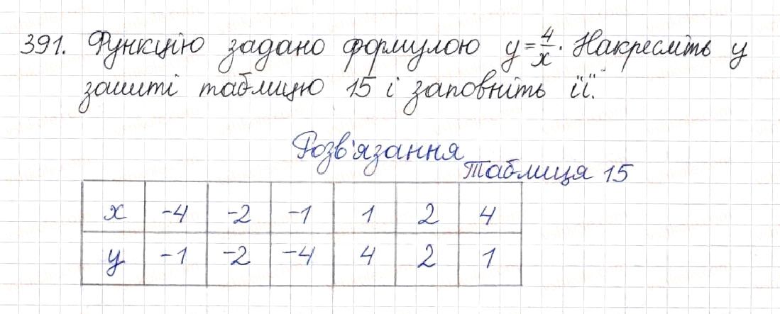 Вправа 391 алгебра 8 клас Будна Тарасенкова Коломієць 2016