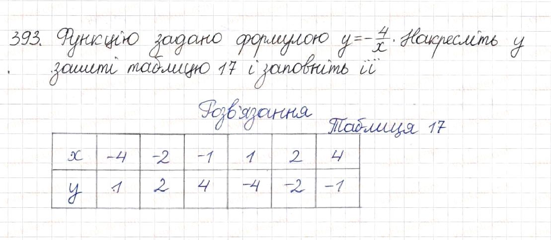 Вправа 393 алгебра 8 клас Будна Тарасенкова Коломієць 2016