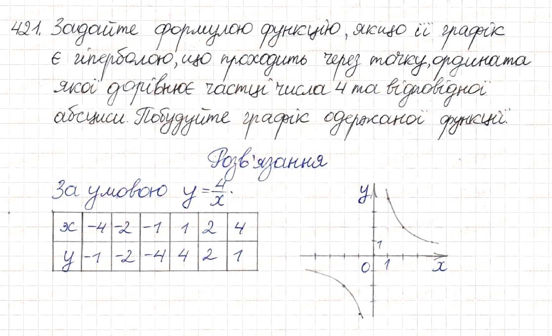 Вправа 421 алгебра 8 клас Будна Тарасенкова Коломієць 2016