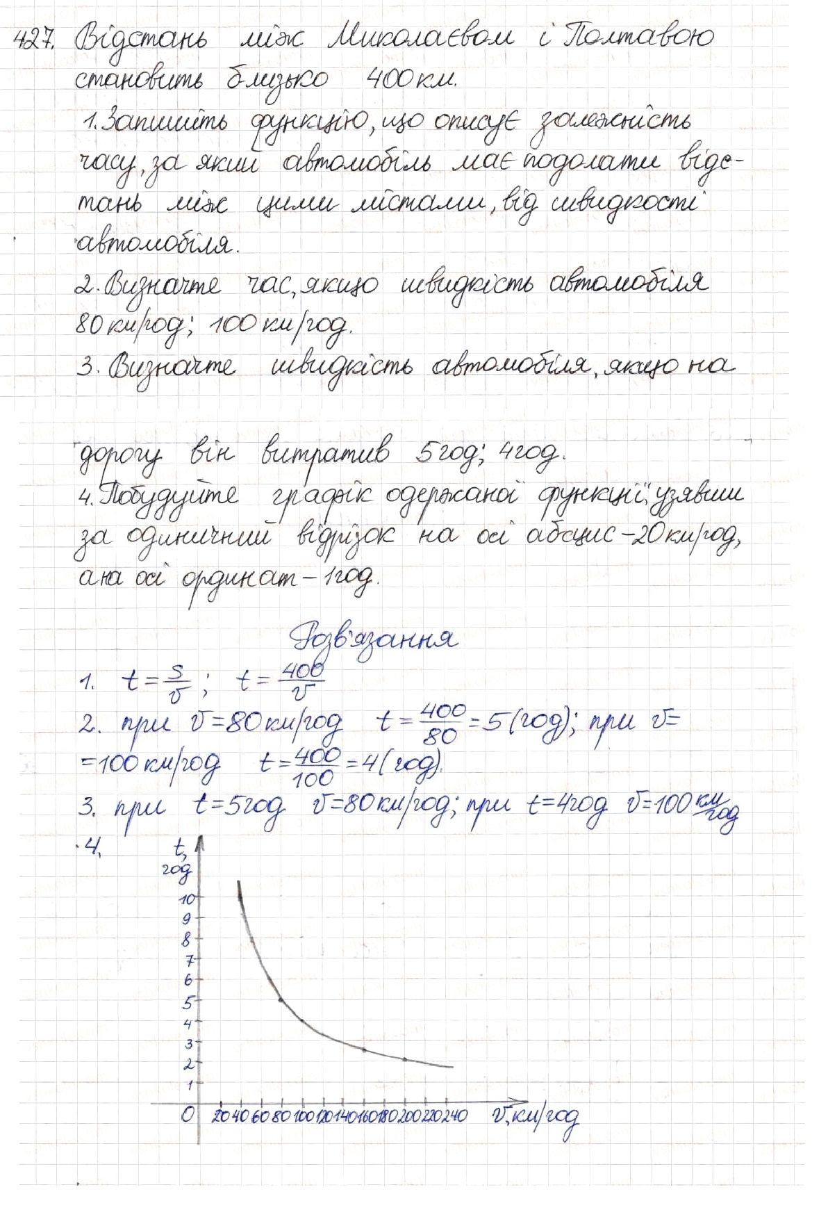 Вправа 427 алгебра 8 клас Будна Тарасенкова Коломієць 2016