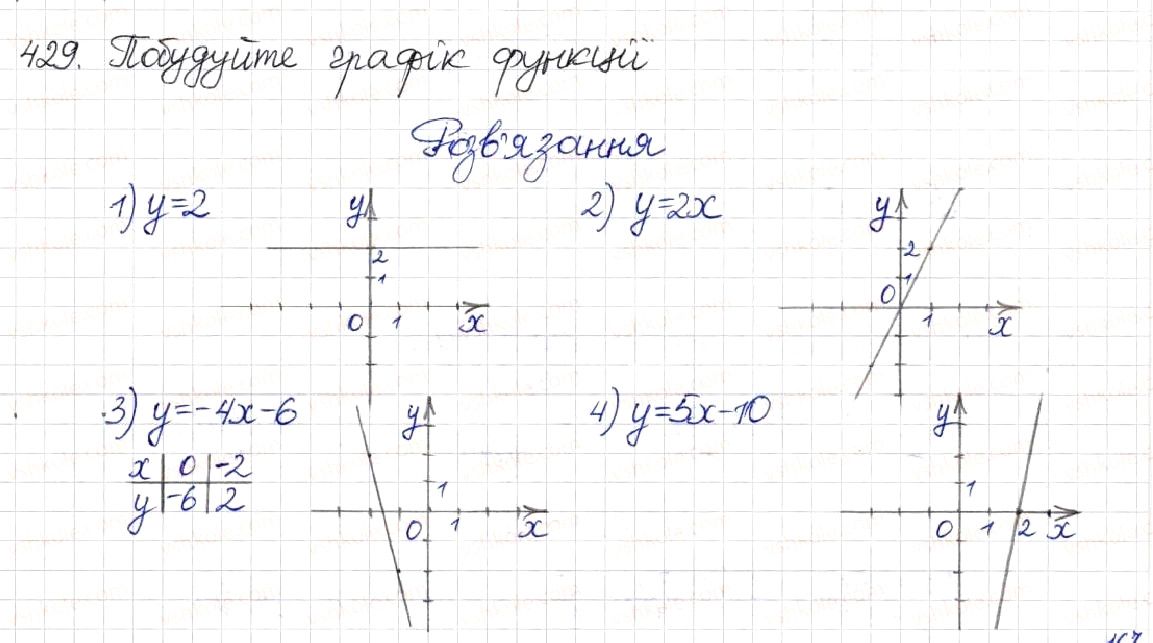 Вправа 429 алгебра 8 клас Будна Тарасенкова Коломієць 2016