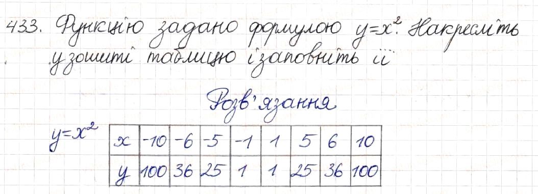 Вправа 433 алгебра 8 клас Будна Тарасенкова Коломієць 2016