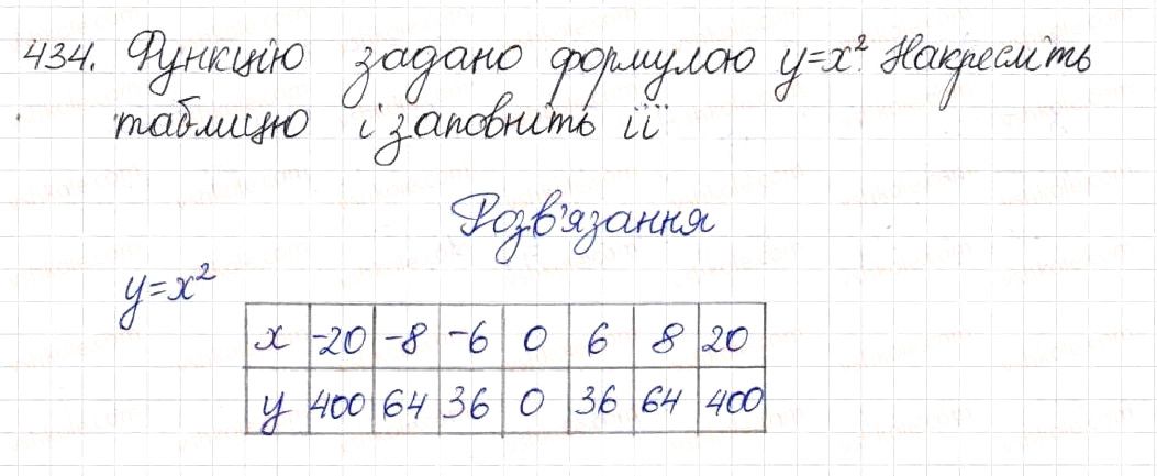 Вправа 434 алгебра 8 клас Будна Тарасенкова Коломієць 2016