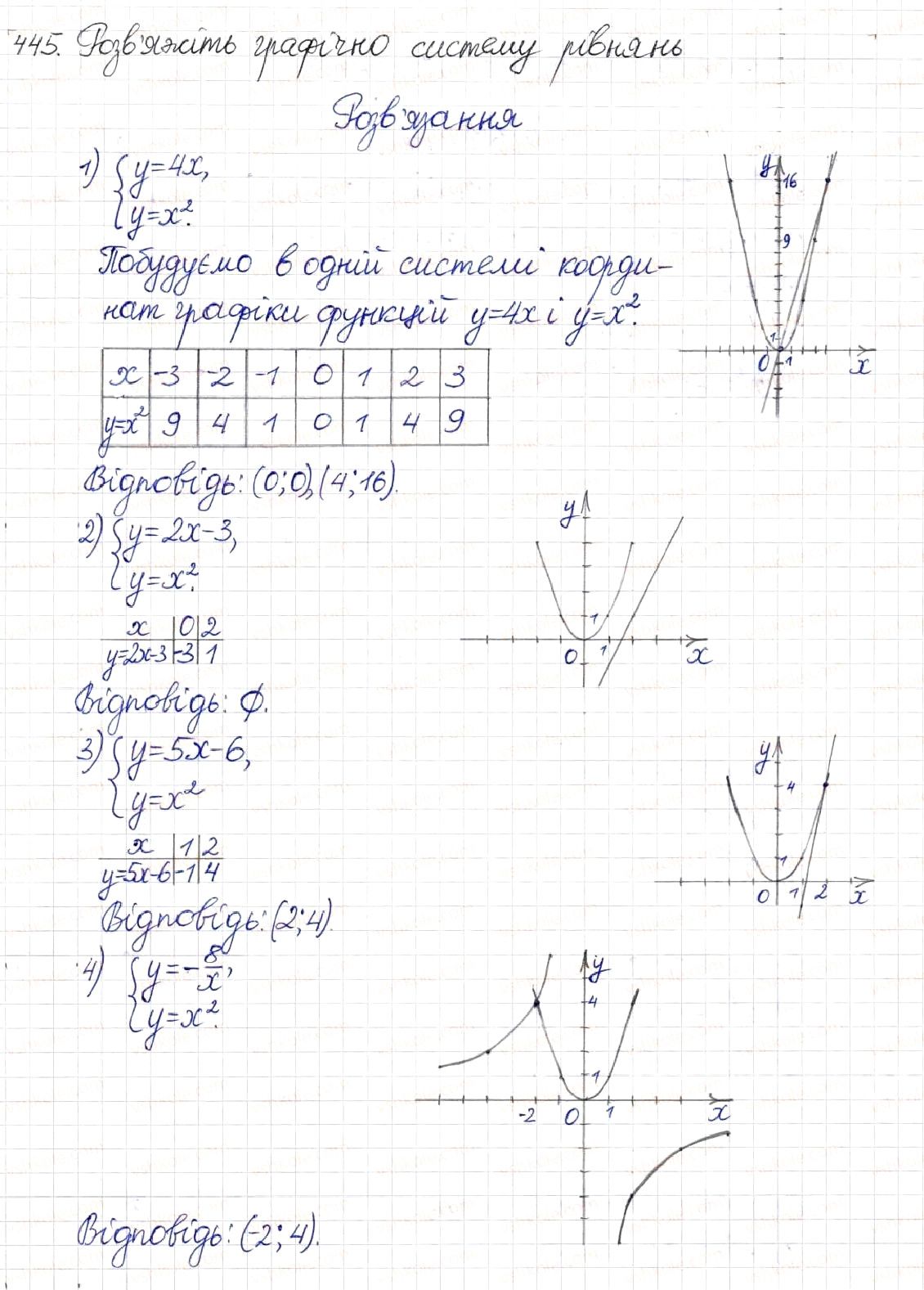 Вправа 445 алгебра 8 клас Будна Тарасенкова Коломієць 2016 - Екстра ГДЗ