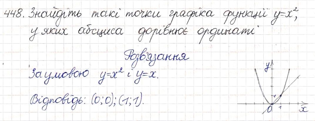 Вправа 448 алгебра 8 клас Будна Тарасенкова Коломієць 2016