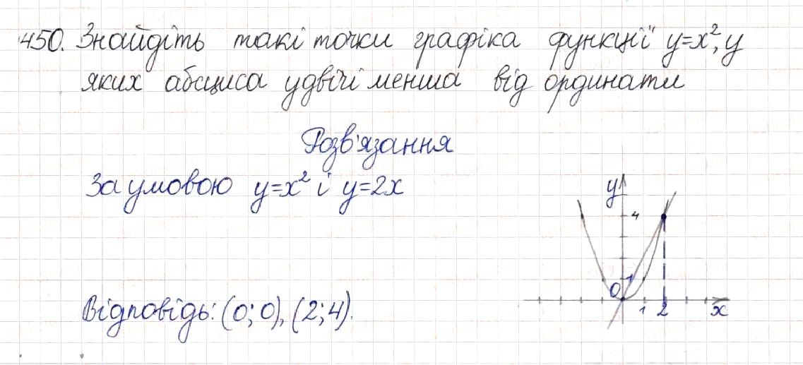 Вправа 450 алгебра 8 клас Будна Тарасенкова Коломієць 2016