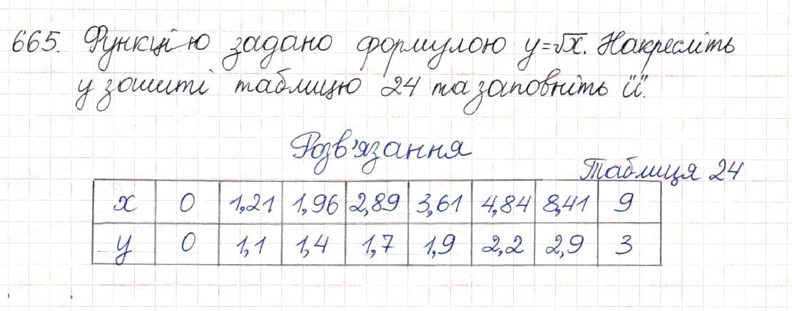 Вправа 665 алгебра 8 клас Будна Тарасенкова Коломієць 2016