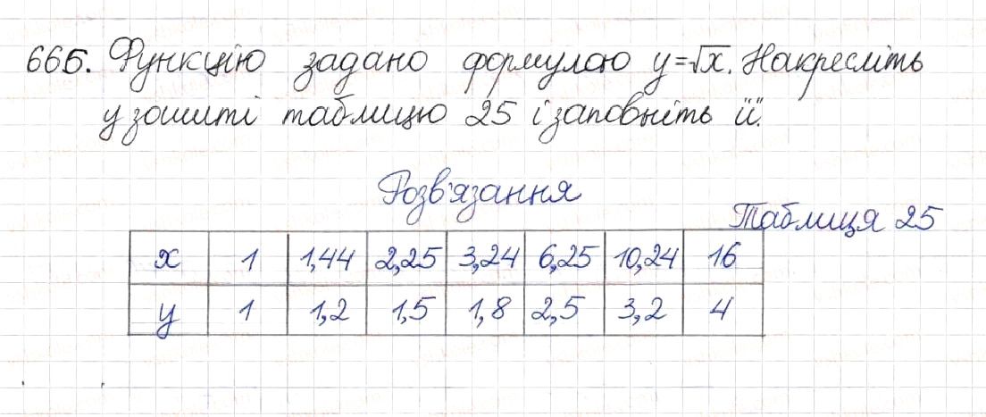 Вправа 666 алгебра 8 клас Будна Тарасенкова Коломієць 2016