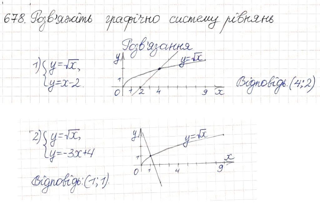 Вправа 678 алгебра 8 клас Будна Тарасенкова Коломієць 2016