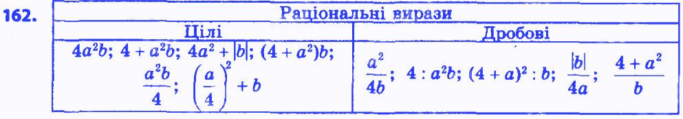 Вправа 162 алгебра 8 клас Бевз 2016