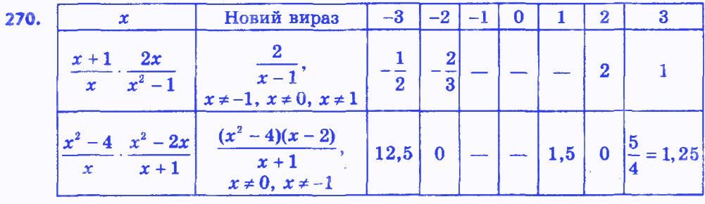Вправа 270 алгебра 8 клас Бевз 2016