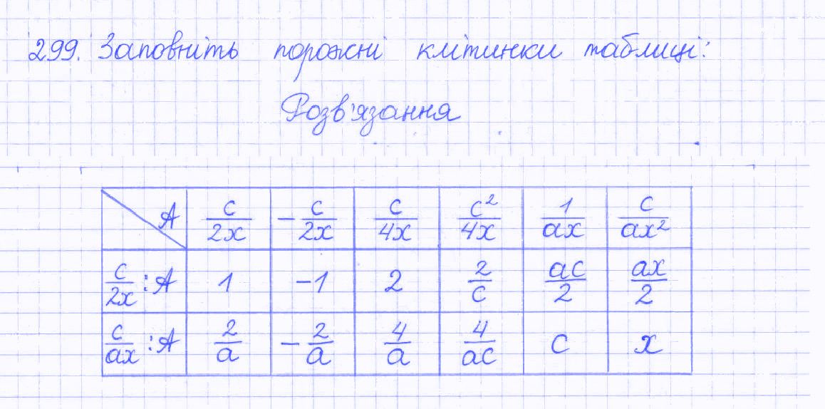 Вправа 299 алгебра 8 клас Бевз 2016