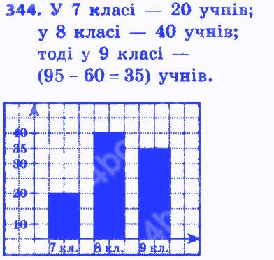Вправа 344 алгебра 8 клас Бевз 2016