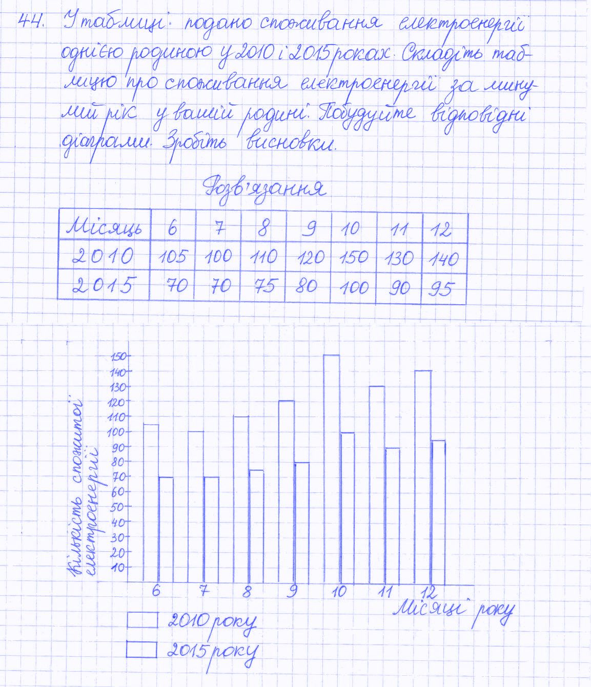 Вправа 44 алгебра 8 клас Бевз 2016