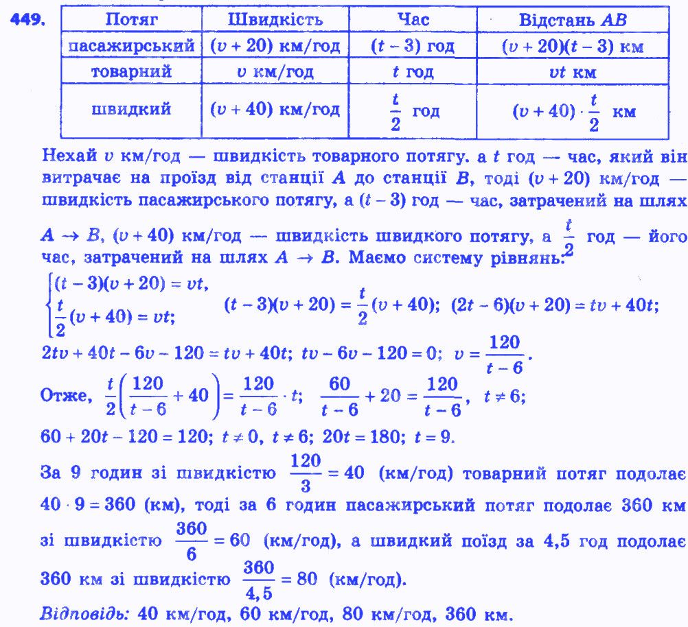 Вправа 449 алгебра 8 клас Бевз 2016