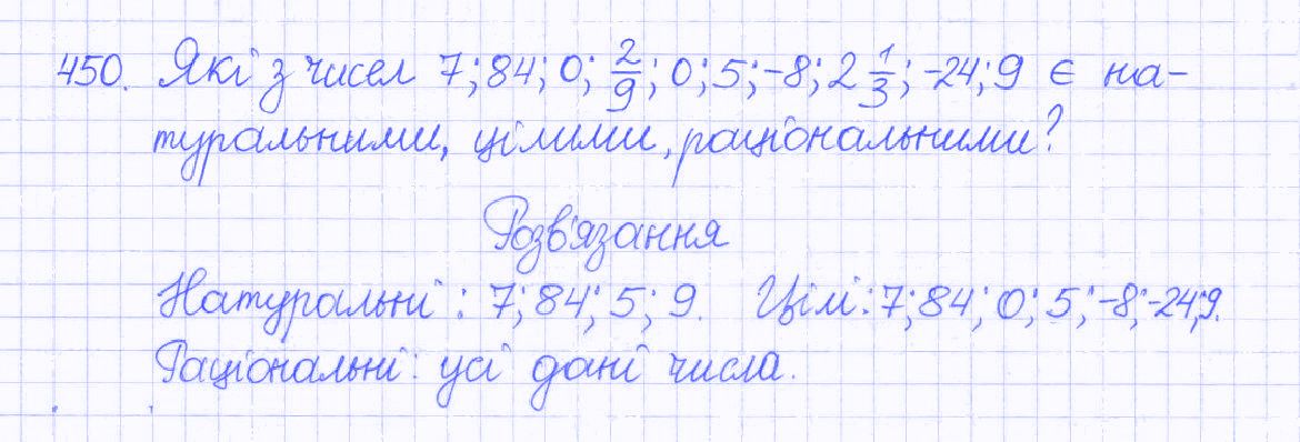 Вправа 450 алгебра 8 клас Бевз 2016