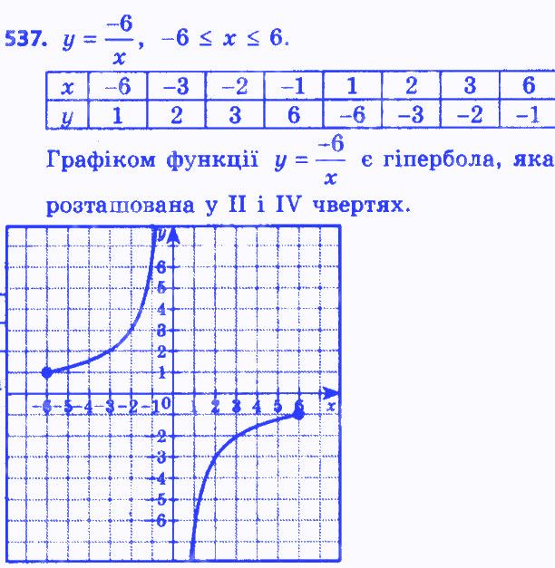 Вправа 537 алгебра 8 клас Бевз 2016